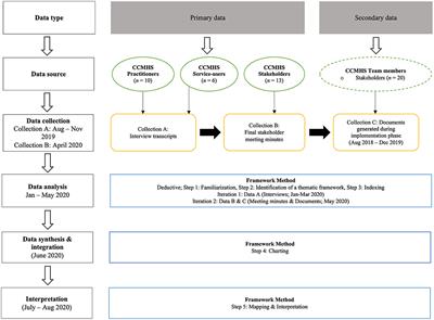 The Acceptability and Appropriateness of a Collaborative, Sport-Centered Mental Health Service Delivery Model for Competitive, and High-Performance Athletes